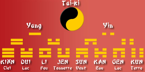 yi-kin - Symbole yin-yang et trigrammes