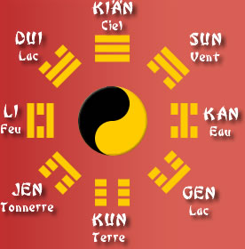 yi-kin - Symbole yin-yang et trigrammes